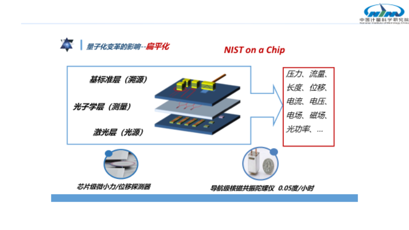 2020年中国物联网计量创新发展论坛在济南举办