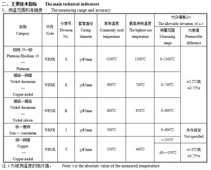 重庆万先生订购：铠装热电阻WZPK-238配温度控制表