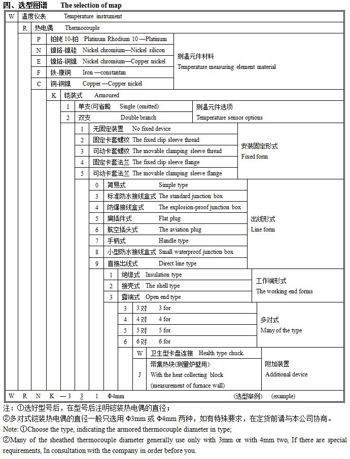 重庆万先生订购：铠装热电阻WZPK-238配温度控制表